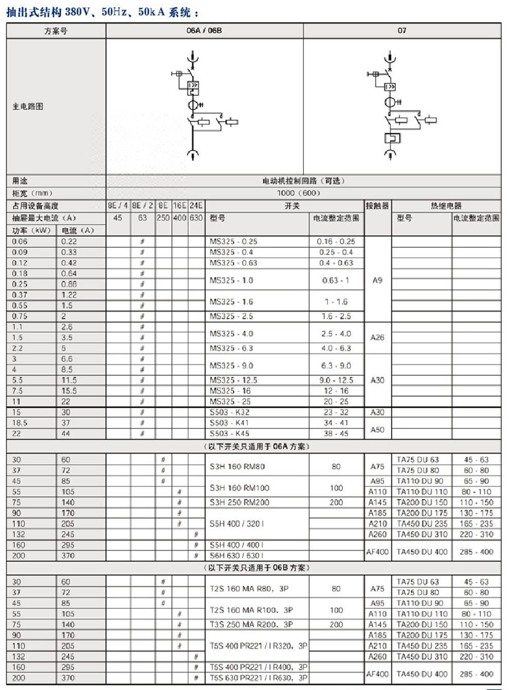 MNS型低压抽出式开关柜(图6)