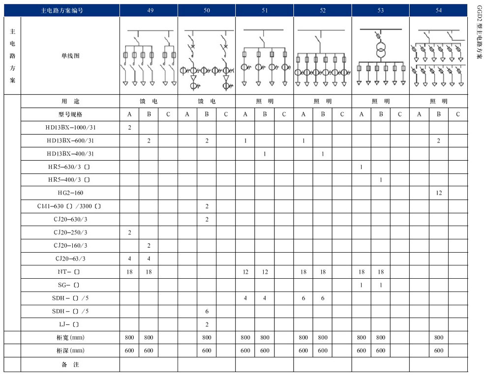GGD型交流低压配电柜(图21)