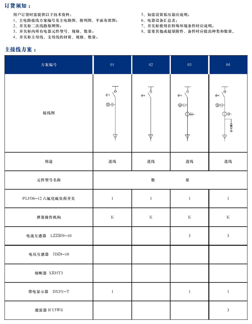 DYXG-12型交流高压金属环网开关装备(图5)