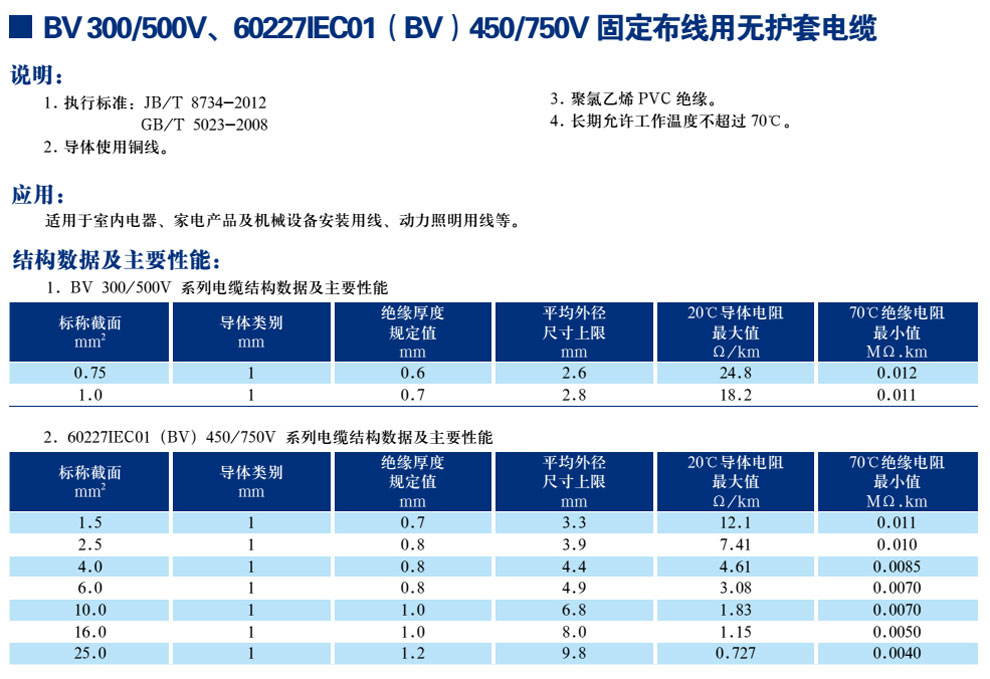 BV300/500V、60227IEC01(BV)450/750V牢靠布线用无护套电缆(图1)